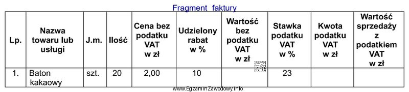 Ustal wartość brutto sprzedanych batonów kakaowych na podstawie przedstawionego 