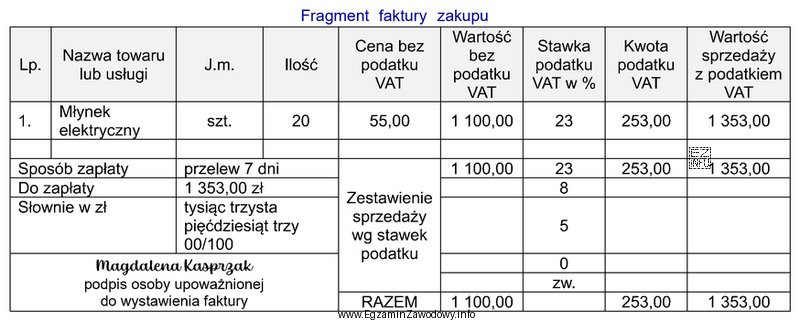 Na podstawie przedstawionego fragmentu faktury zakupu ustal cenę brutto jednego 