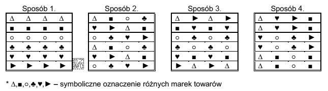 W jaki sposób powinny być ułożone towary 