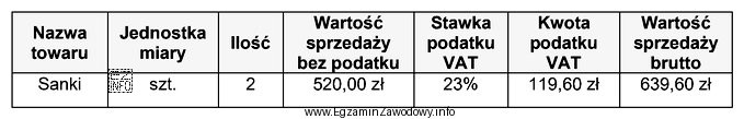 Oblicz cenę netto jednej sztuki sanek.