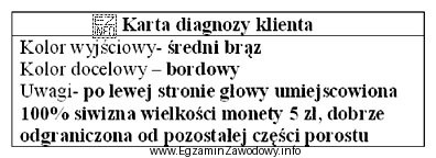 Gwarancją otrzymania równomiernego koloru włosów opisanych w 