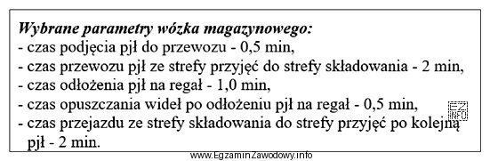 Korzystając z informacji w ramce, oblicz jaką minimalną liczbę 