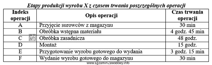 Przedsiębiorstwo ALFA 15 czerwca o godzinie 7:00 rano rozpoczęło proces 