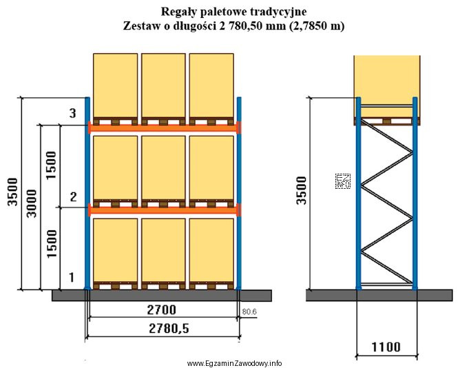 Ile zestawów regałów magazynowych należy przygotować dla 