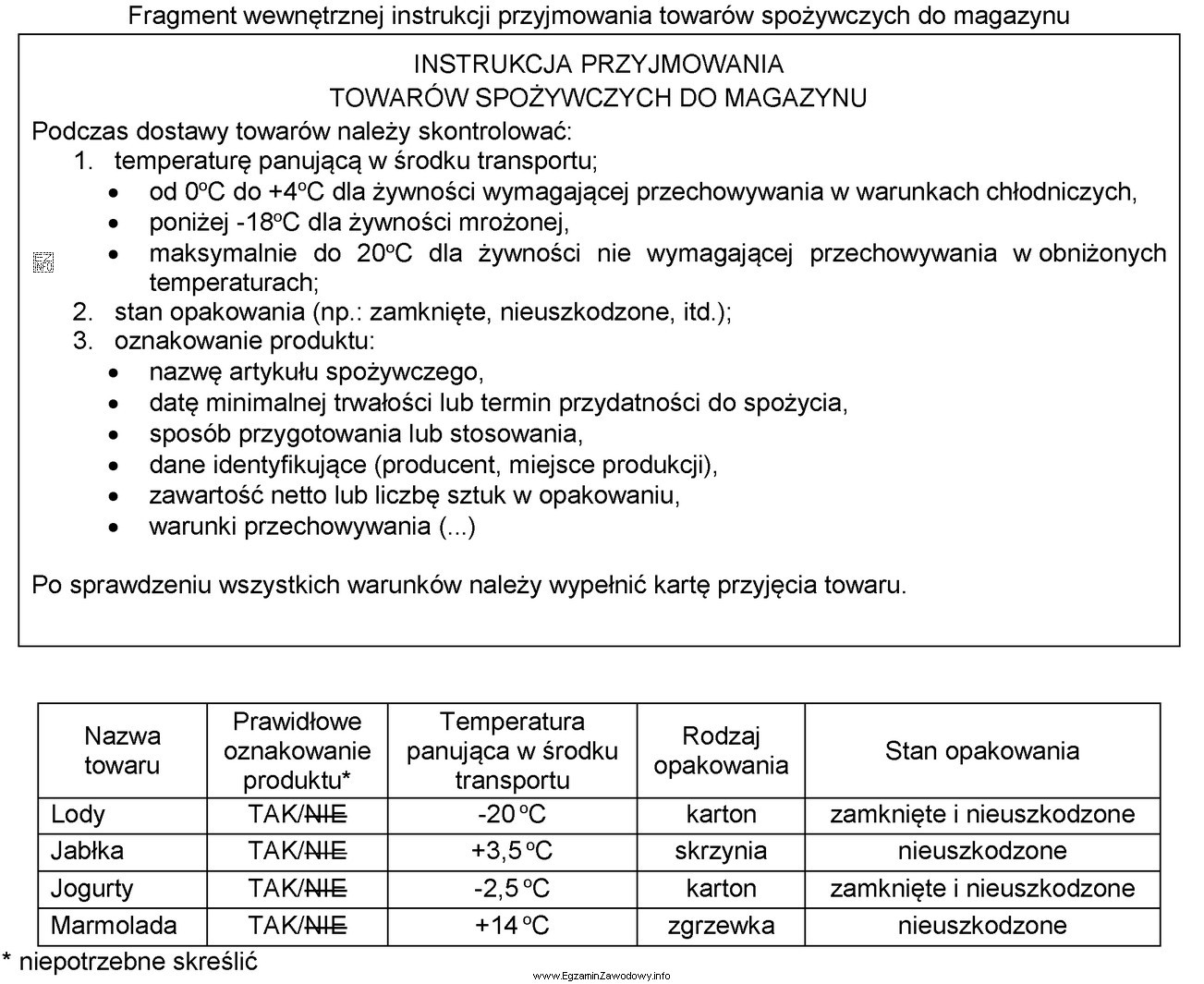 Które towary zostały dostarczone niezgodnie z przedstawionym fragmentem 