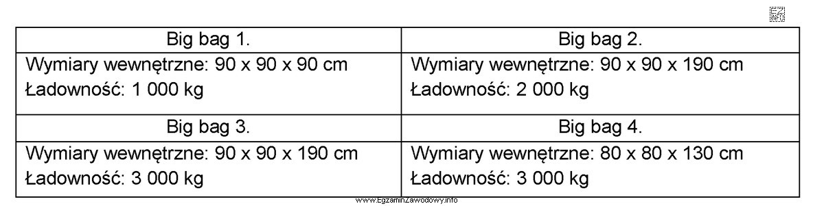 Który big bag należy zastosować do opakowania 1,5 m3 