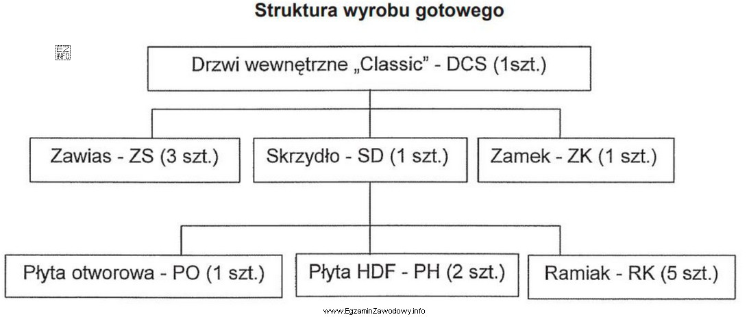 Przedsiębiorstwo otrzymało zamówienie na 840 drzwi wewnętrznych 