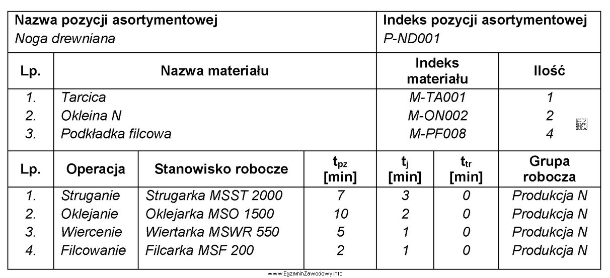 Fragment, którego dokumentu jest przedstawiony na rysunku?