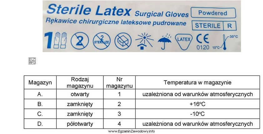 Na ilustracji jest przedstawiony fragment opakowania rękawic chirurgicznych. W 