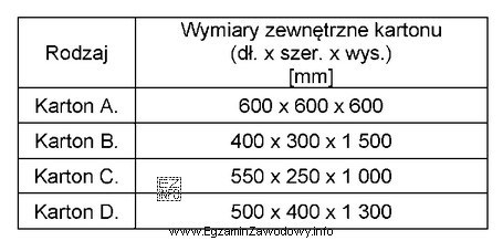 Który karton należy zastosować do formowania paletowych jednostek 