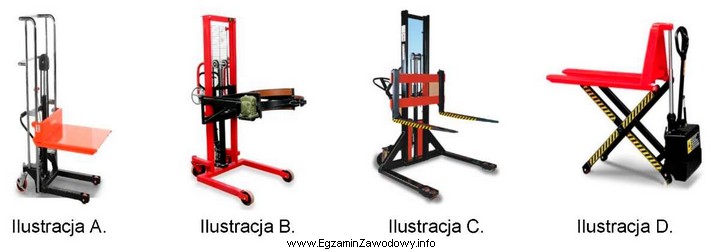 Która ilustracja przedstawia wózek nożycowy elektryczny?