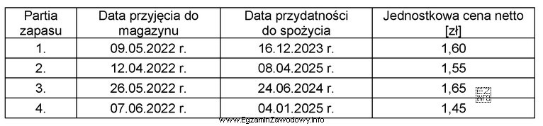 Na podstawie danych zawartych w tabeli, określ, którą 