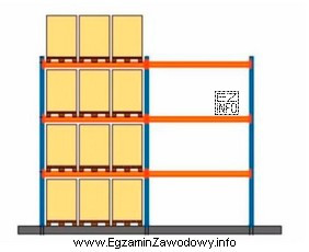 Na podstawie przedstawionego schematu regału magazynowego określ wyraż