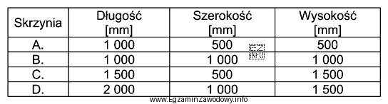 W której skrzyni można umieścić dokładnie 8 