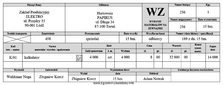 Ile wynosił stan magazynowy kalkulatorów przed wydaniem ich Hurtowni 