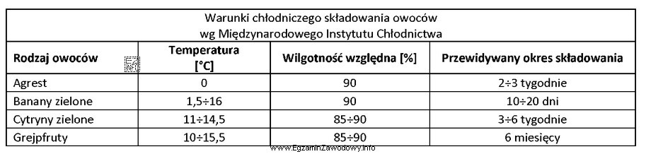 Ustal, do którego dnia włącznie można maksymalnie 