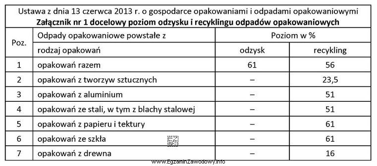 Przedsiębiorca swoje produkty pakuje do plastikowych kubeczków, któ