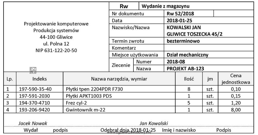 Ile wyniesie wartość wydanych z magazynu elementów zgodnie z 