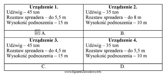 Na terminalu przeładowywane są kontenery 20’ (6,1 x 2,4 x 2,6 m). 