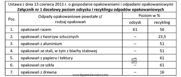 Przedsiębiorstwo pakuje wytwarzane wyroby do puszek stalowych. W cią