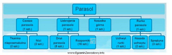 Przedsiębiorstwo otrzymało zamówienie od sklepu BAMBO na 3 500 