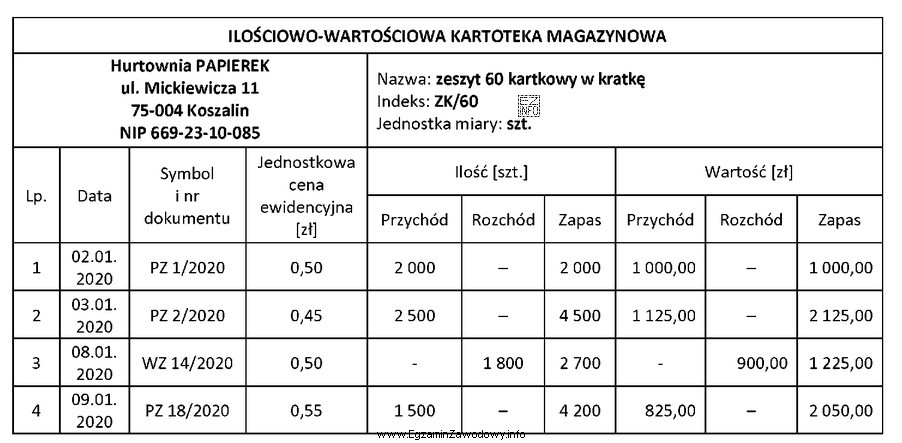 W dniu 10.01.2020 r. wydano z magazynu na podstawie dokumentu WZ 1 400 