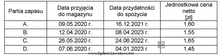 Na podstawie danych zawartych w tabeli, określ, którą 