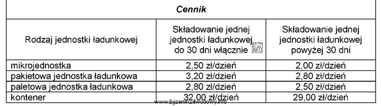 Na podstawie przedstawionego cennika oblicz łączny koszt składowania przez 12 