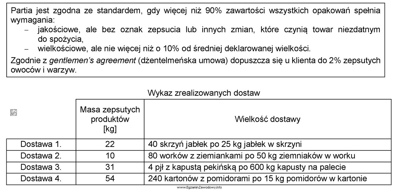 Wybrane standardy jakości owoców i warzyw do obrotu 