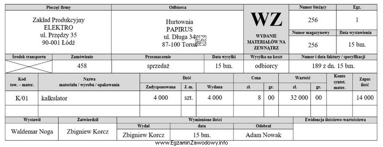 Ile wynosił stan magazynowy kalkulatorów przed wydaniem ich Hurtowni 