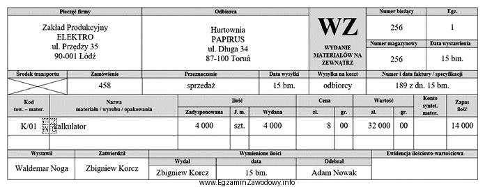 Ile wynosił stan magazynowy kalkulatorów przed wydaniem ich Hurtowni 