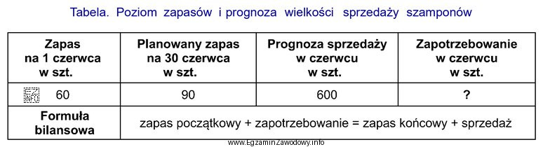 Na podstawie danych zamieszczonych w tabeli, korzystając z formuł