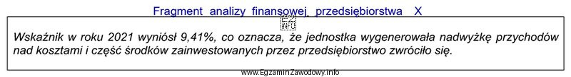 Przedstawiona interpretacja dotyczy wskaźnika
