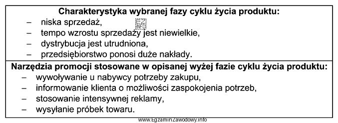 Którą fazę cyklu życia produktu opisuje przedstawiona charakterystyka oraz 