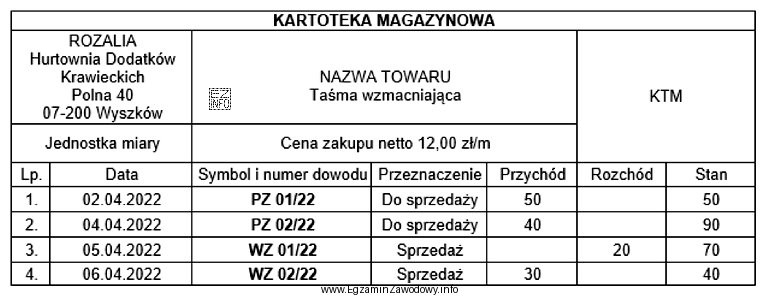 Który dokument błędnie zarejestrowano w przedstawionej kartotece magazynowej 
