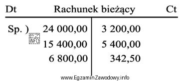Obroty debetowe na przedstawionym koncie Rachunek bieżący wynoszą
