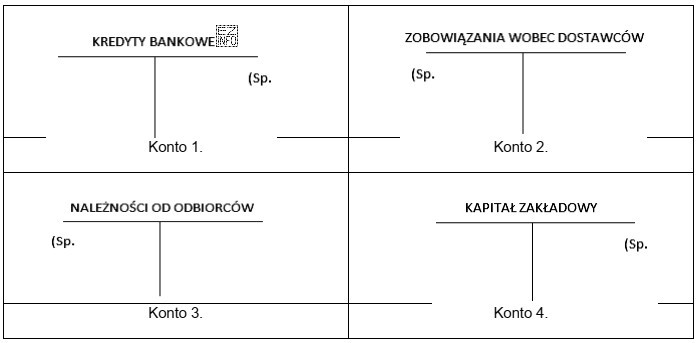 Na którym z przedstawionych kont błędnie zaznaczono saldo 