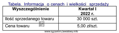 Na podstawie informacji zawartych w tabeli ustal, ile wyniosły 