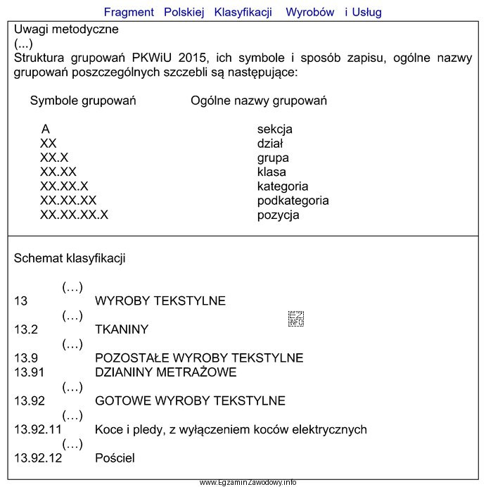 Na podstawie zamieszczonego fragmentu klasyfikacji wskaż symbol klasy, do któ