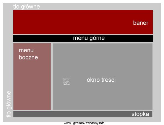 Przedstawiony na ilustracji szablon kompozycji graficznej układu strony internetowej 