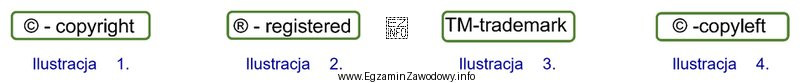 Która z ilustracji przedstawia symbol, który powinien przy 