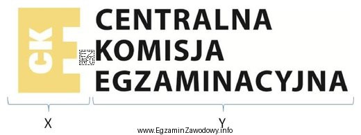 Który zestaw odpowiedzi charakteryzuje budowę logo przedstawionego na ilustracji?