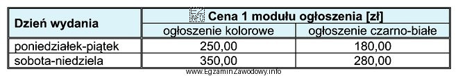 Określ liczbę emisji reklamy prasowej w weekendowych wydaniach pewnego 