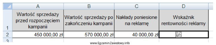 Do badań efektywności reklamy wykorzystano arkusz kalkulacyjny. Którą 