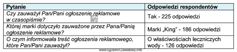 Ocenę jakości reklamy prasowej przeprowadzono metodą rozpoznania. Test przeprowadzono 
