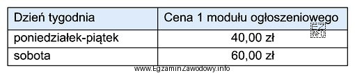 Producent kawy chce zakupić w gazecie reklamę wielkości 4 modułó