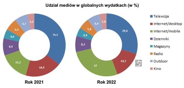 Który z wniosków wyciągniętych na podstawie 