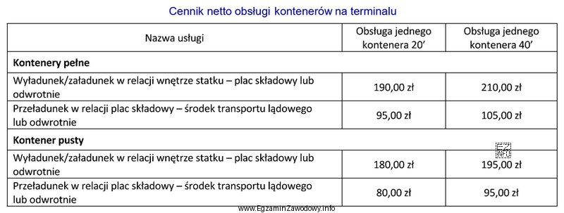 Korzystając z Cennika netto obsługi kontenerów na 