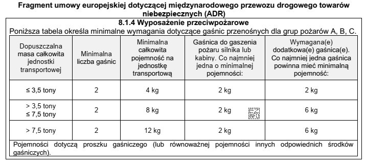 Na podstawie przedstawionego fragmentu umowy ADR, należy dobrać zestaw 