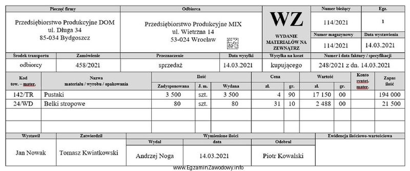 Ile paletowych jednostek ładunkowych (pjł) z pustakami powinien odebrać kierowca 